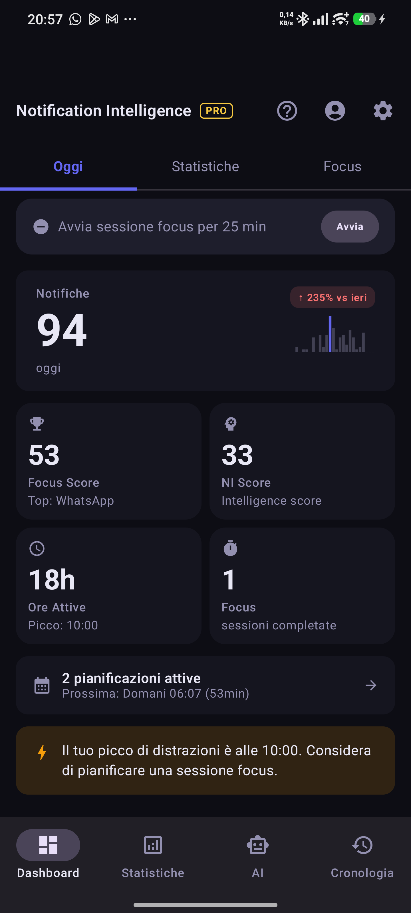 Dashboard NI